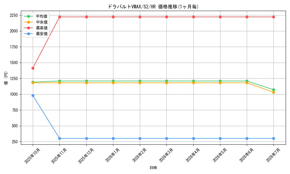 card_40643_series_61310_rarity_77945_graph
