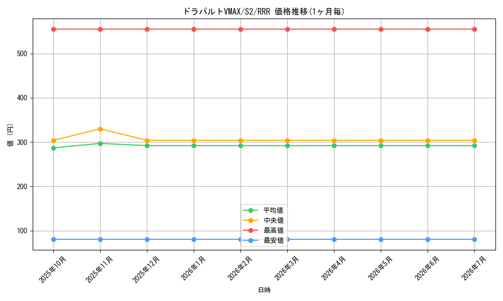 card_40643_series_61310_rarity_81866_graph