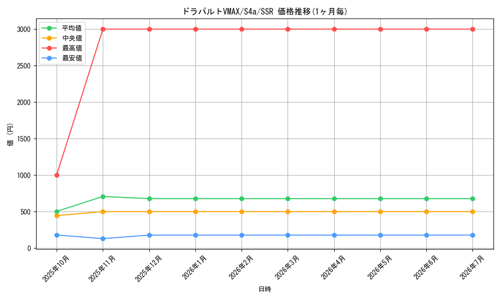 card_40643_series_61327_rarity_80280_graph
