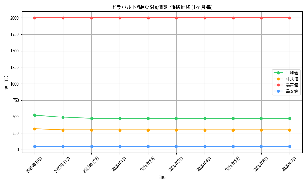 card_40643_series_61327_rarity_81866_graph