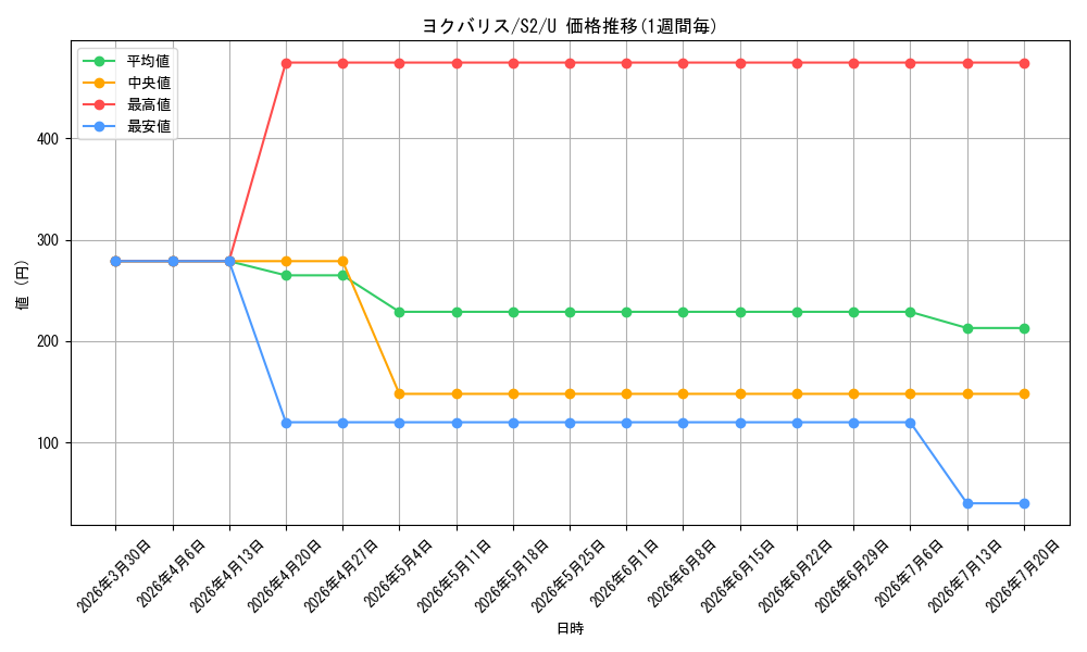 card_40678_series_61310_rarity_65215_graph