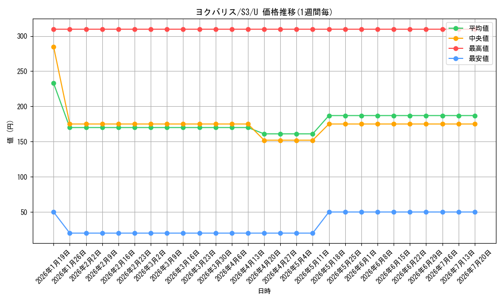 card_40678_series_61314_rarity_65215_graph