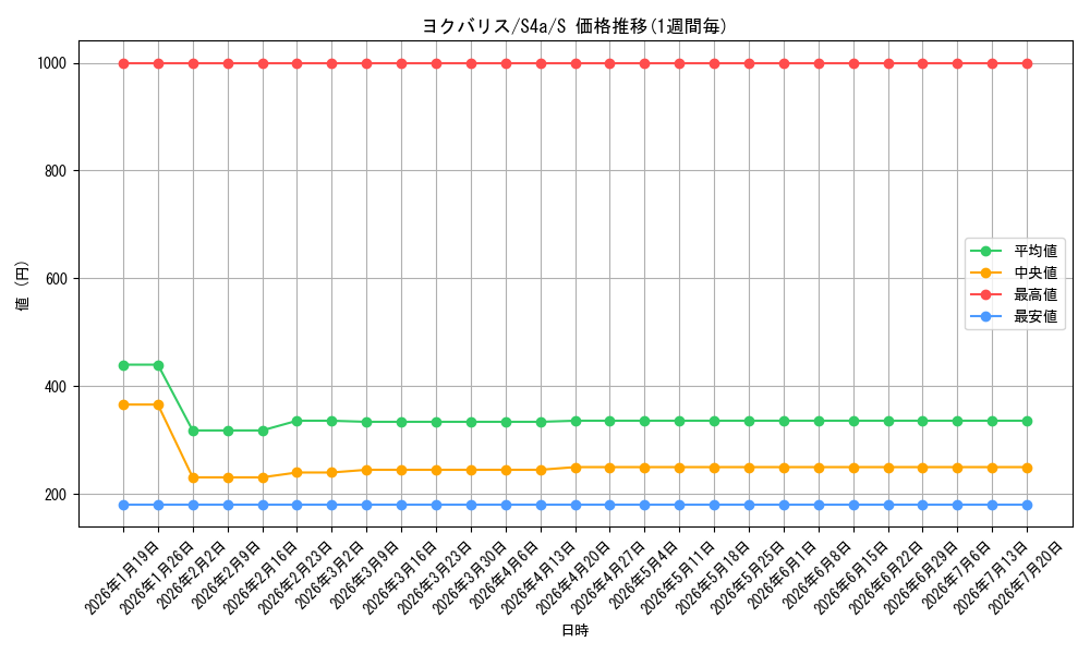 card_40678_series_61327_rarity_80235_graph
