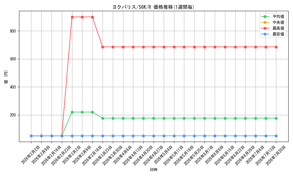 card_40678_series_61337_rarity_65216_graph