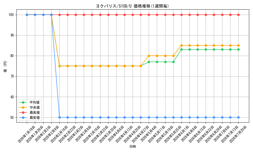 card_40678_series_61361_rarity_65215_graph