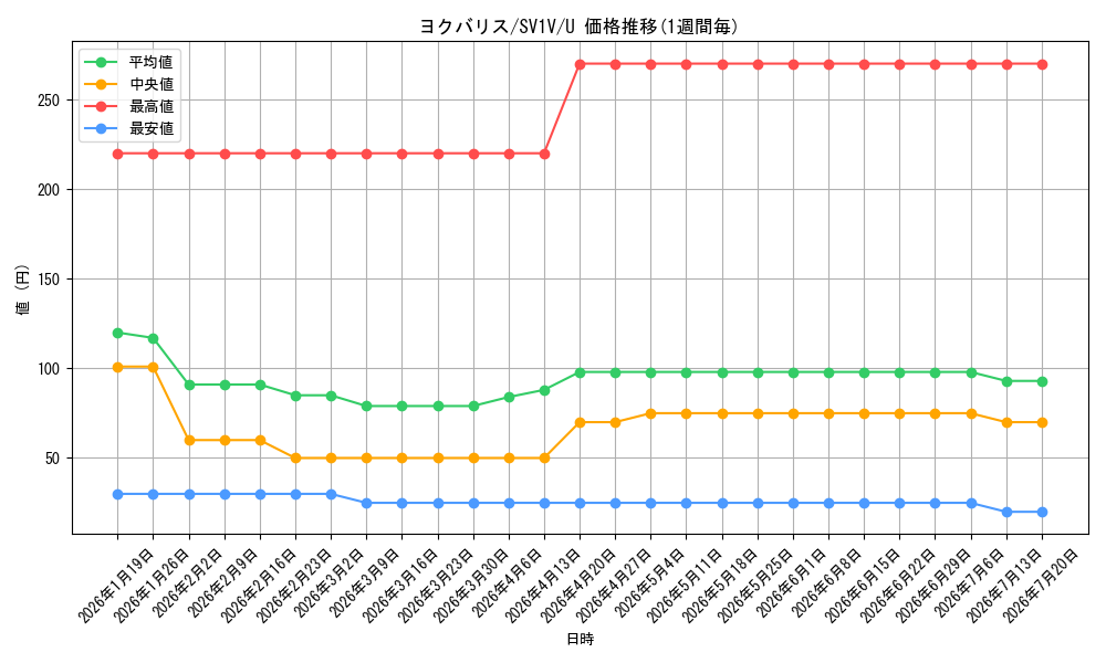 card_40678_series_61374_rarity_65215_graph
