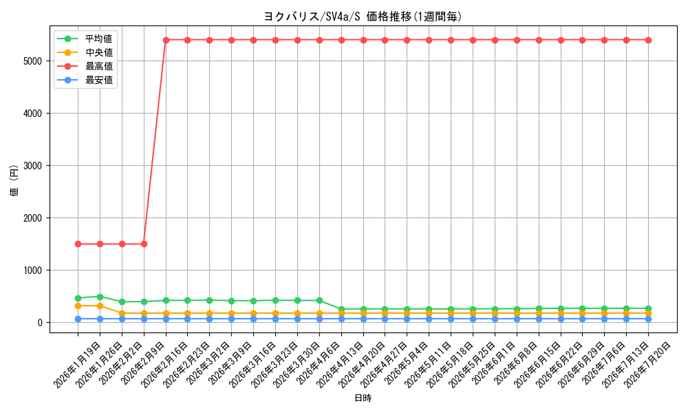 card_40678_series_61404_rarity_80235_graph