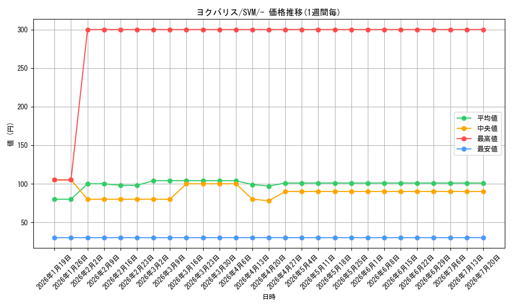 card_40678_series_61429_rarity_95225_graph