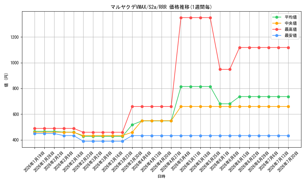 card_40769_series_61313_rarity_81866_graph