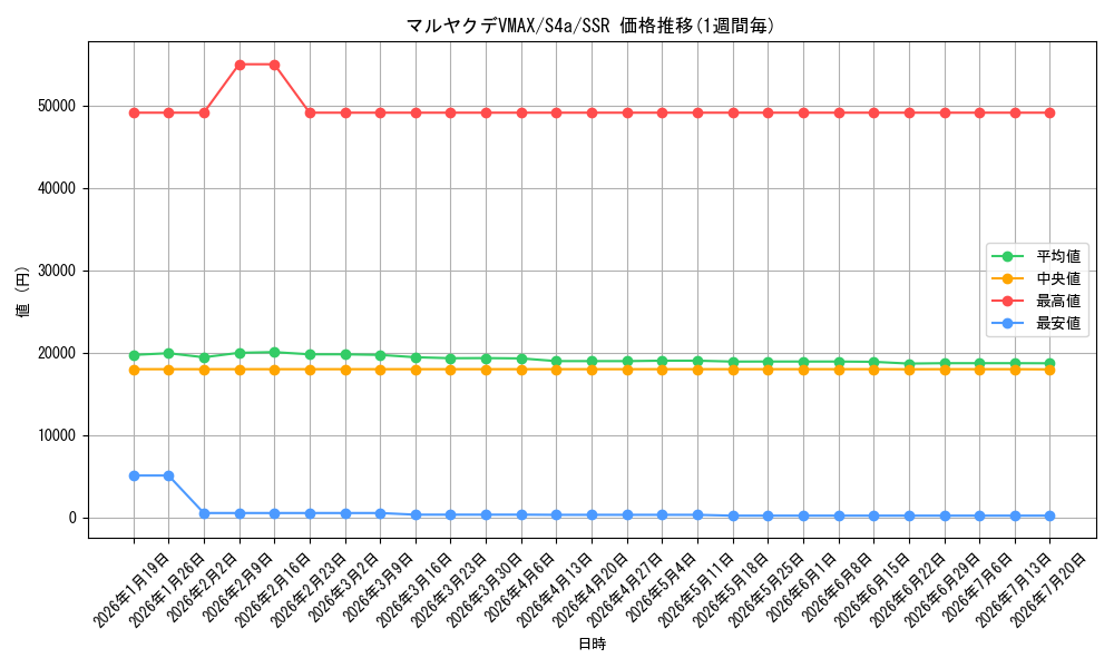 card_40769_series_61327_rarity_80280_graph
