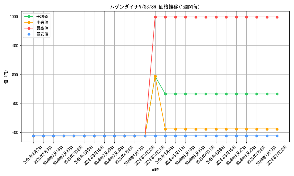card_40902_series_61314_rarity_71891_graph