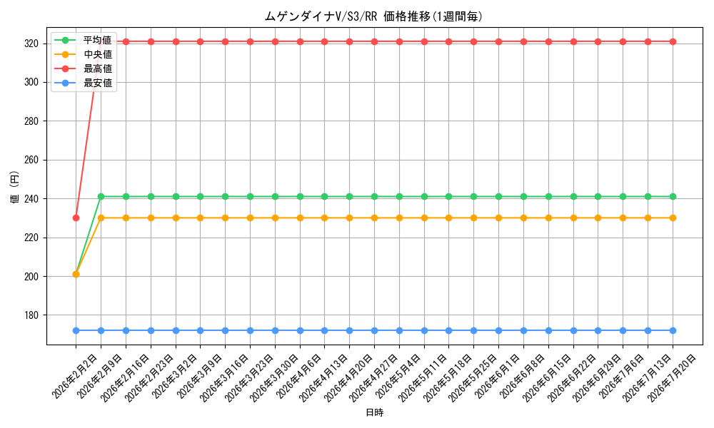 card_40902_series_61314_rarity_73311_graph