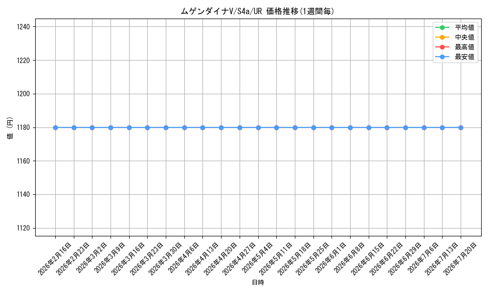 card_40902_series_61327_rarity_71893_graph