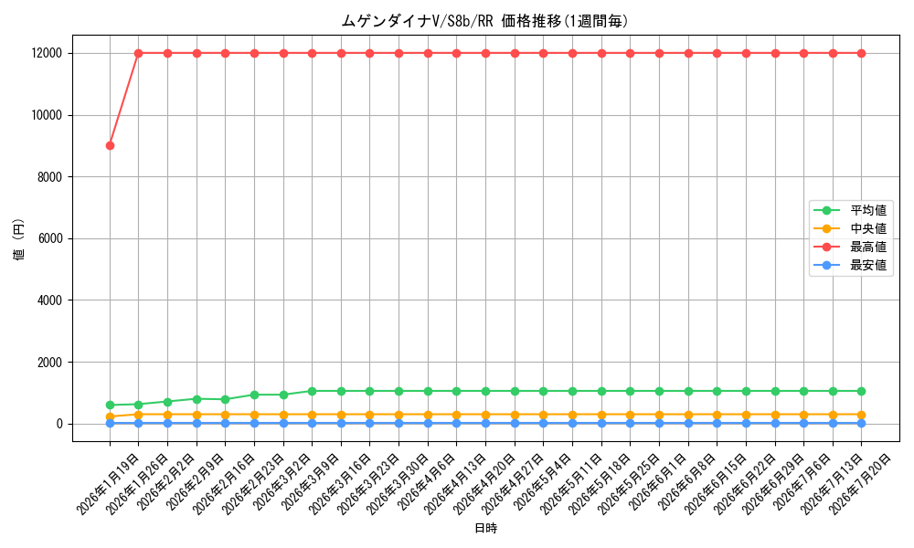 card_40902_series_61353_rarity_73311_graph