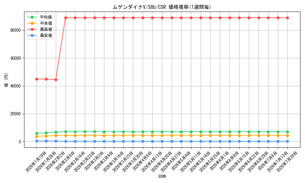 card_40902_series_61353_rarity_84679_graph
