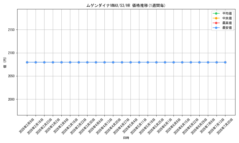 card_40903_series_61314_rarity_77945_graph