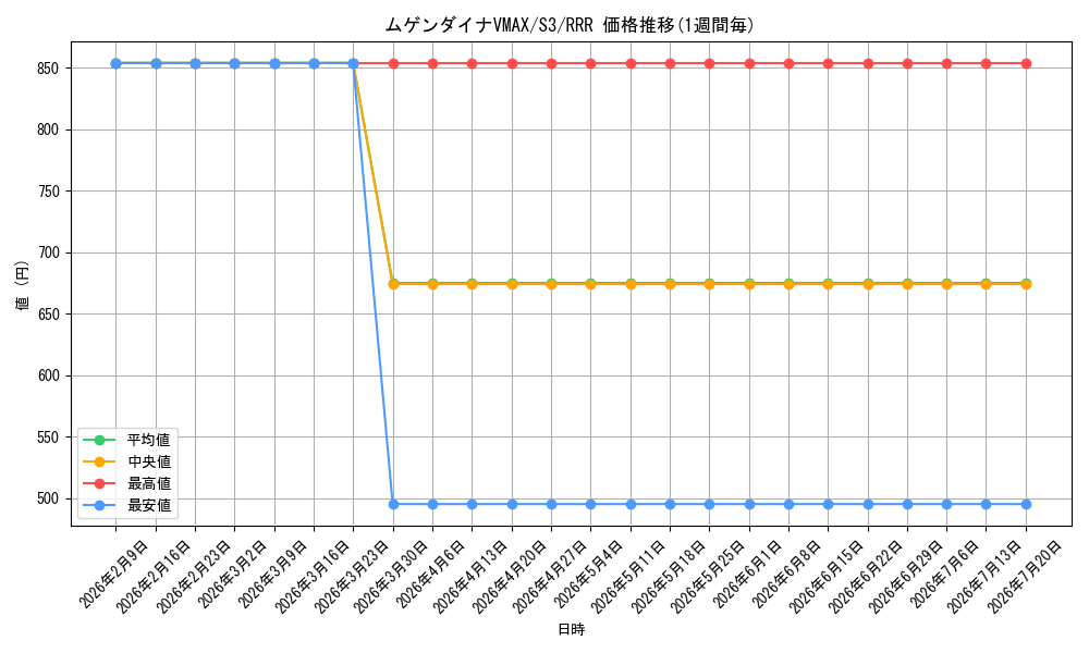 card_40903_series_61314_rarity_81866_graph