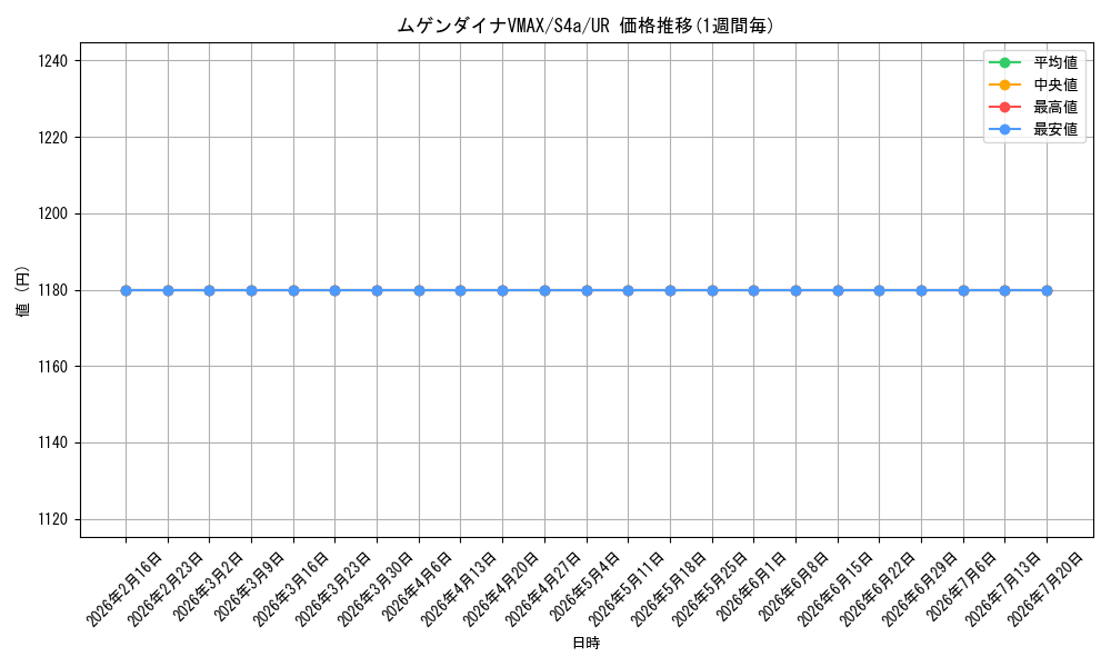 card_40903_series_61327_rarity_71893_graph