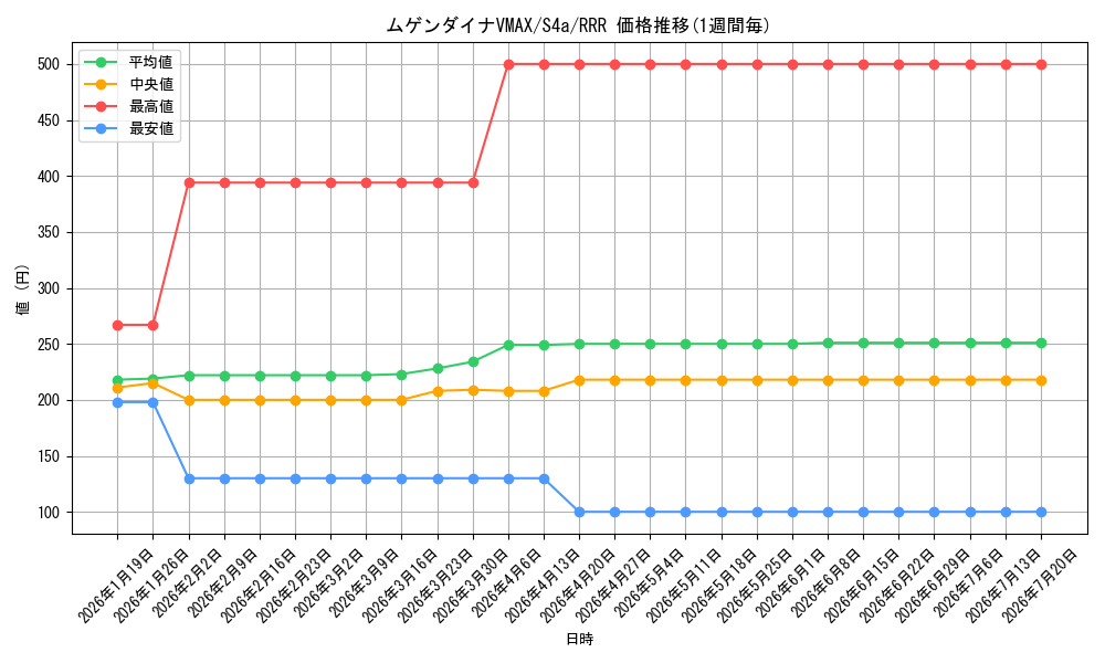 card_40903_series_61327_rarity_81866_graph