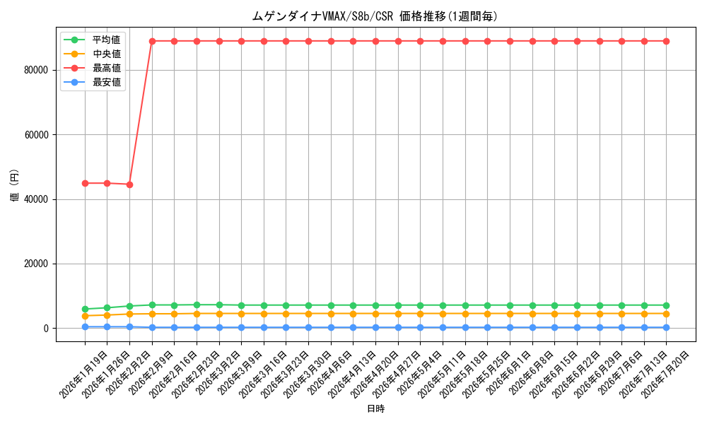 card_40903_series_61353_rarity_84679_graph
