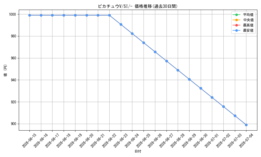 card_41118_series_61354_rarity_95225_graph