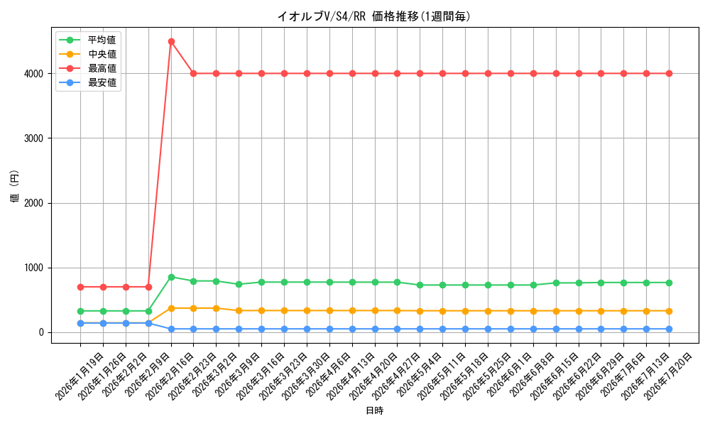 card_41269_series_61325_rarity_73311_graph