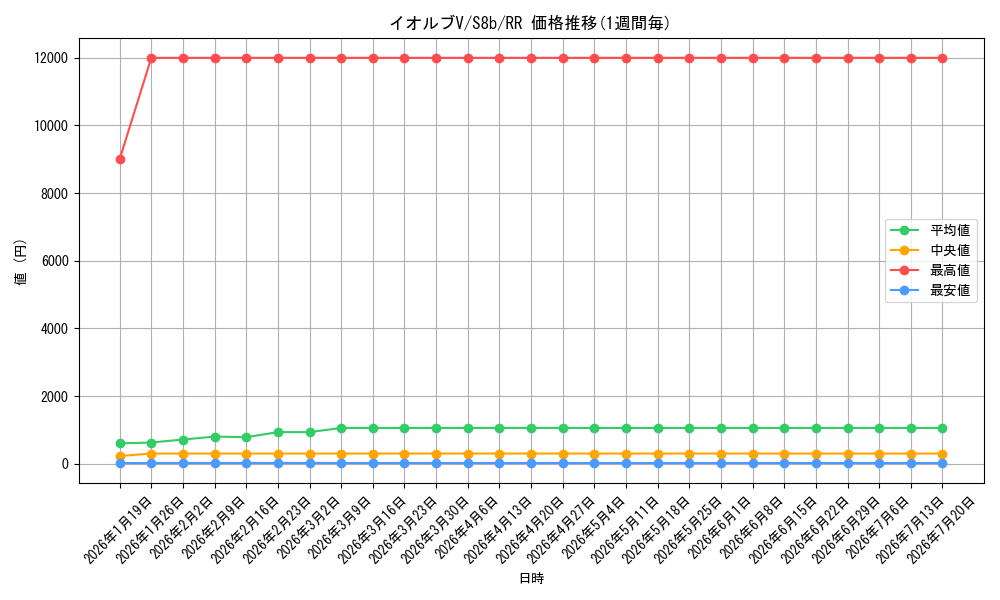 card_41269_series_61353_rarity_73311_graph