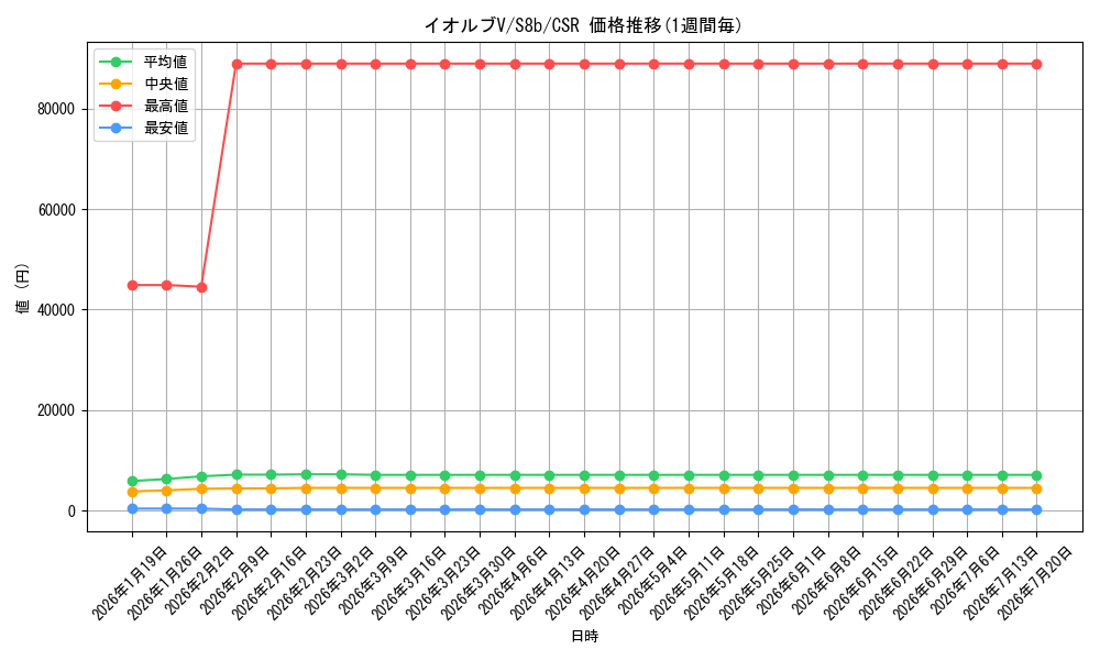 card_41269_series_61353_rarity_84679_graph
