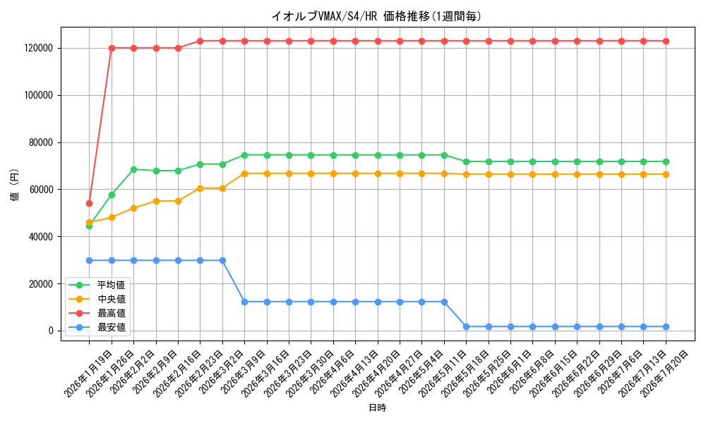 card_41270_series_61325_rarity_77945_graph