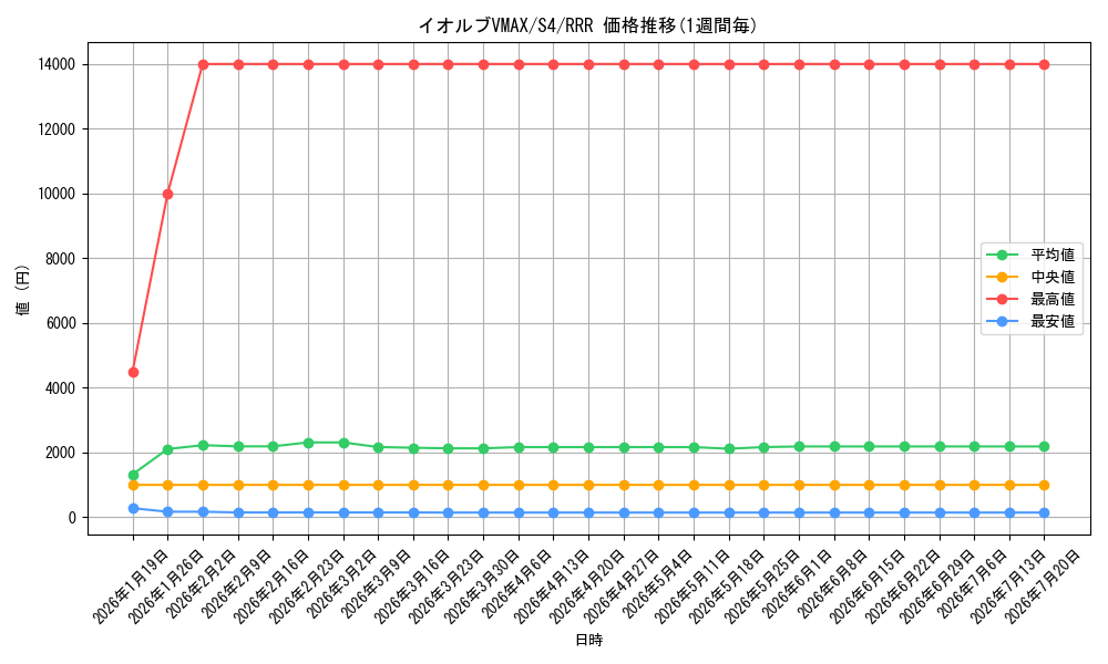card_41270_series_61325_rarity_81866_graph