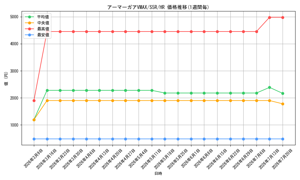 card_41929_series_61332_rarity_77945_graph