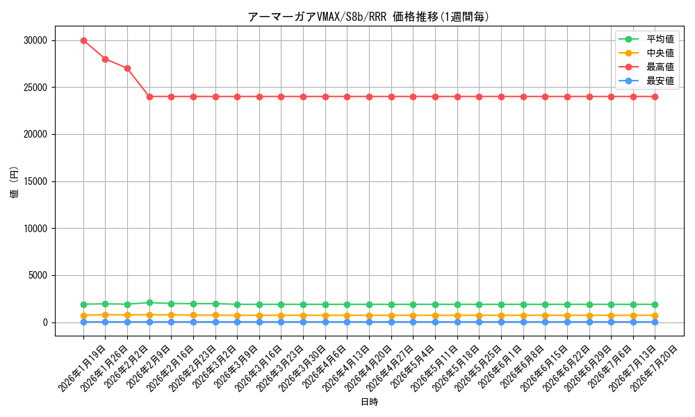 card_41929_series_61353_rarity_81866_graph