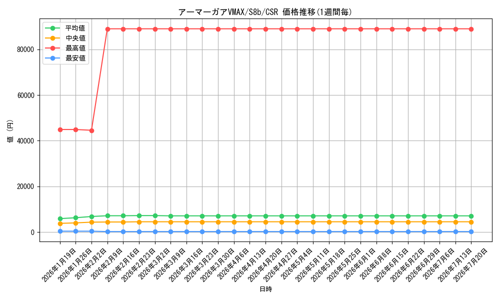 card_41929_series_61353_rarity_84679_graph