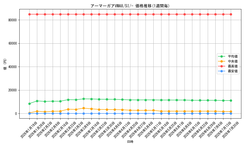 card_41929_series_61354_rarity_95225_graph