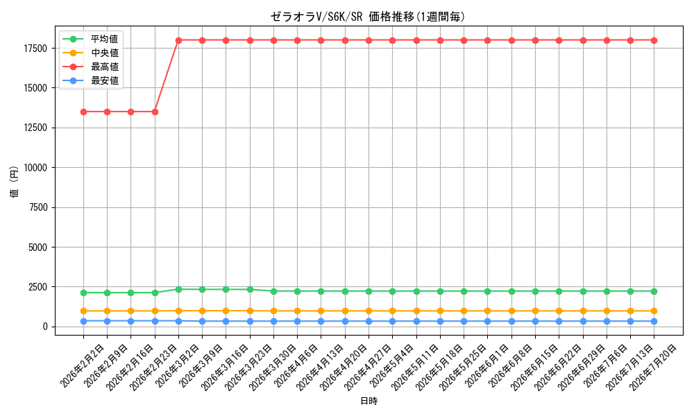 card_42247_series_61337_rarity_71891_graph