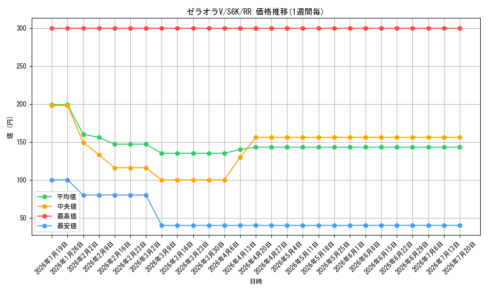card_42247_series_61337_rarity_73311_graph