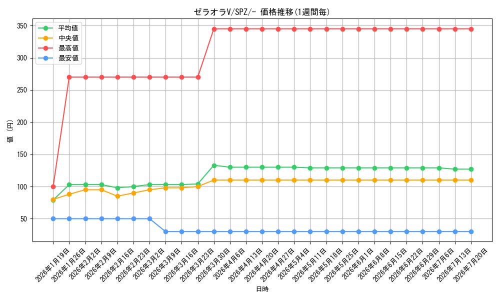 card_42247_series_61366_rarity_95225_graph