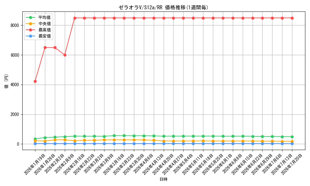 card_42247_series_61372_rarity_73311_graph