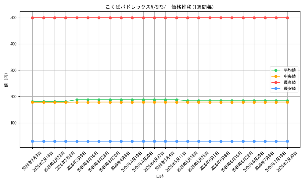 card_42259_series_61338_rarity_95225_graph
