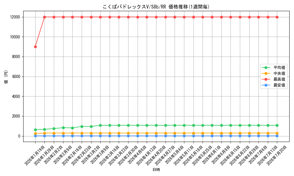 card_42259_series_61353_rarity_73311_graph