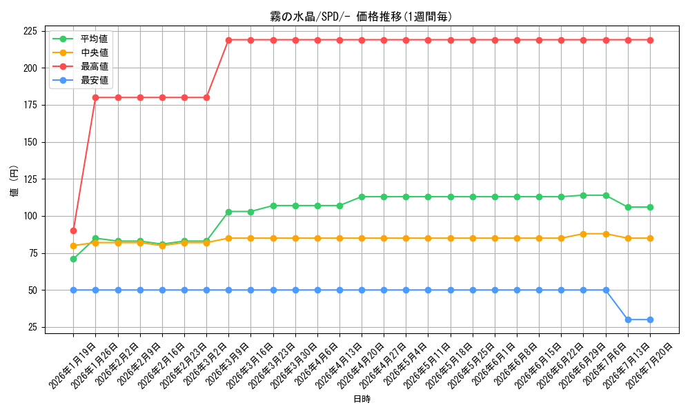 card_42283_series_61367_rarity_95225_graph