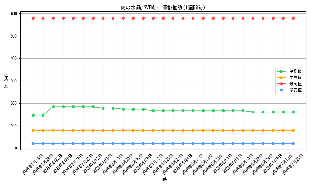 card_42283_series_61397_rarity_95225_graph