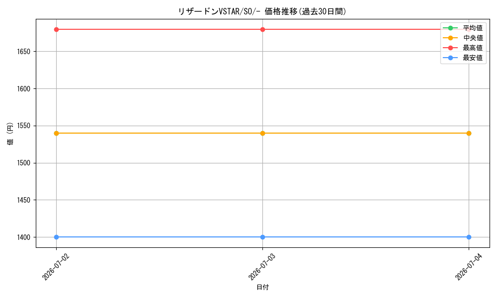 card_43661_series_61371_rarity_95225_graph