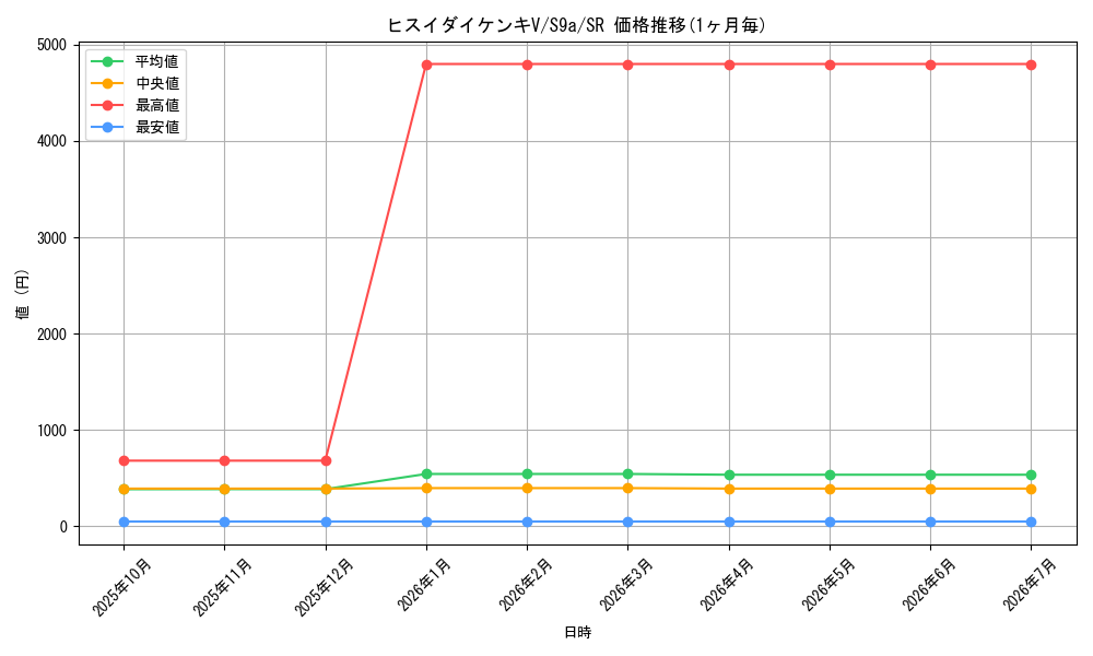 card_43880_series_61358_rarity_71891_graph