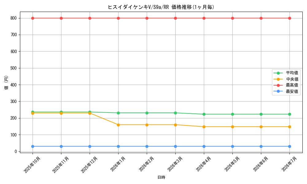 card_43880_series_61358_rarity_73311_graph