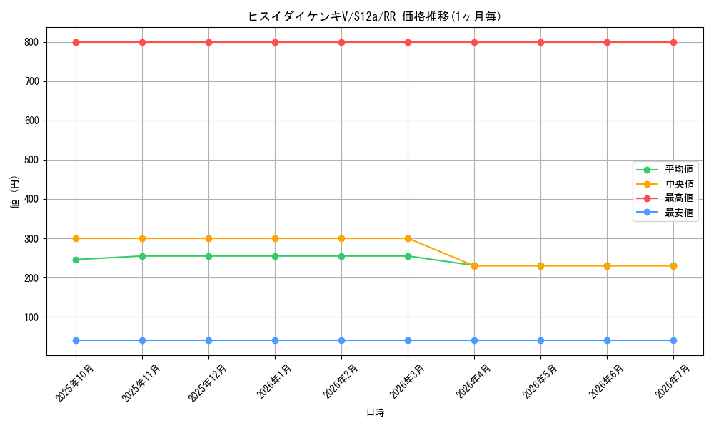 card_43880_series_61372_rarity_73311_graph