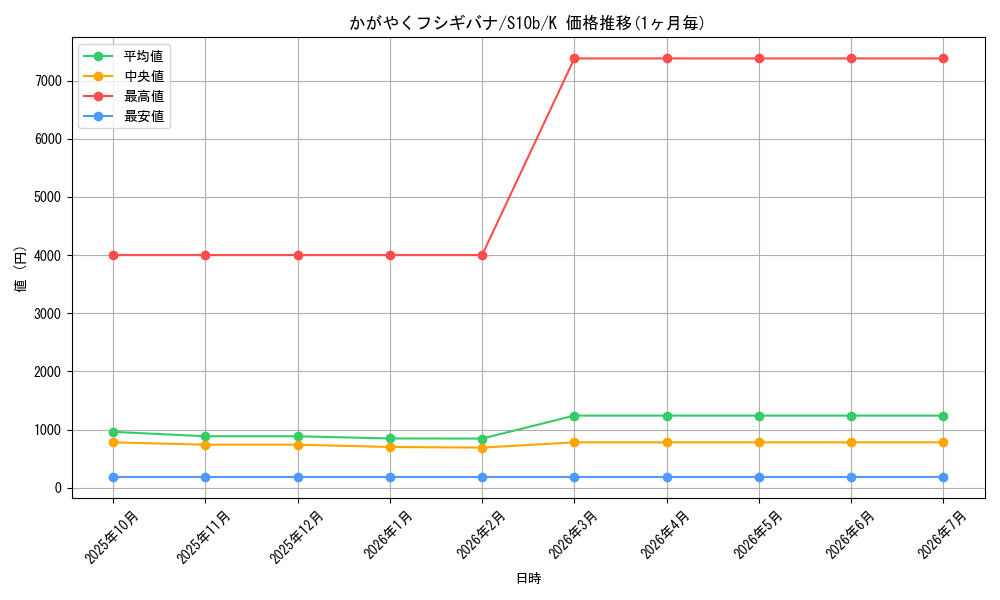 card_44243_series_61364_rarity_85374_graph