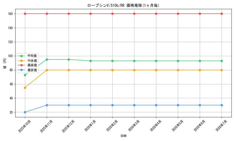 card_44279_series_61364_rarity_73311_graph