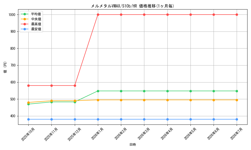 card_44287_series_61364_rarity_77945_graph