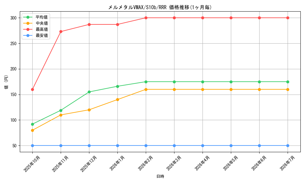 card_44287_series_61364_rarity_81866_graph